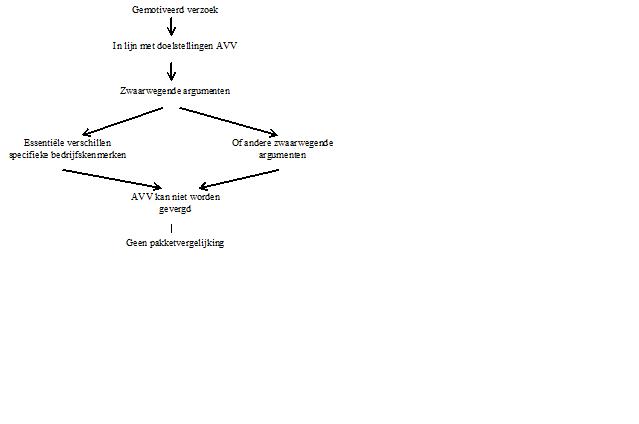 /xml/public/xml/alfresco/Periodieken/Arbac/ARBAC-D-11-00009