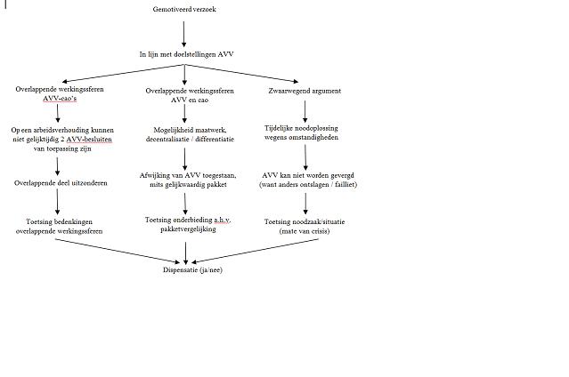 /xml/public/xml/alfresco/Periodieken/Arbac/ARBAC-D-11-00009