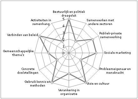 /xml/public/xml/alfresco/Periodieken/BO/BO_2014_000012