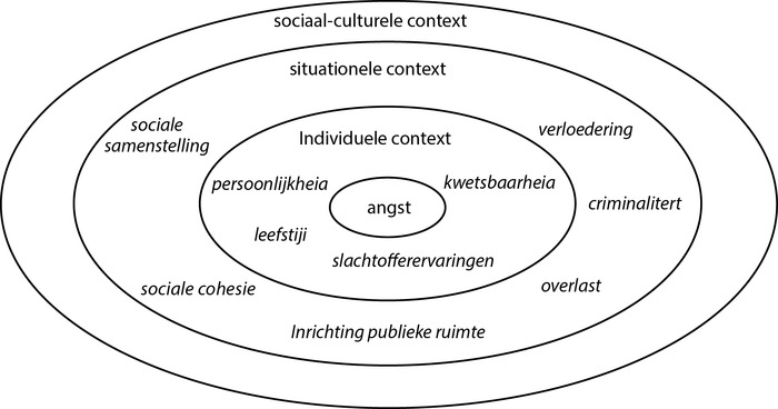 /xml/public/xml/alfresco/Periodieken/BO/BO_2016_000003