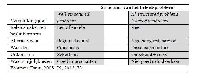 /xml/public/xml/alfresco/Periodieken/BO/BO_2019_000002