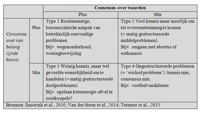 /xml/public/xml/alfresco/Periodieken/BO/BO_2019_000002