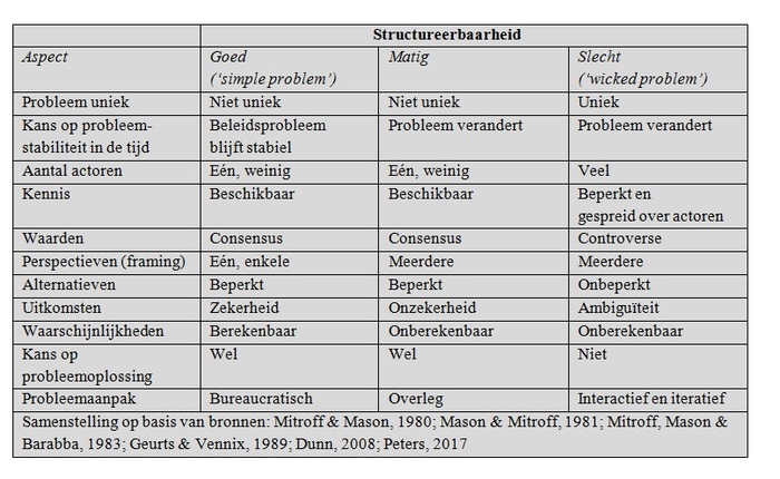 /xml/public/xml/alfresco/Periodieken/BO/BO_2019_000002