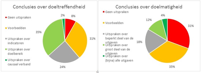 /xml/public/xml/alfresco/Periodieken/BO/BO_2019_000007