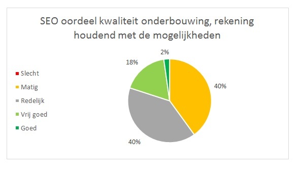 /xml/public/xml/alfresco/Periodieken/BO/BO_2019_000007