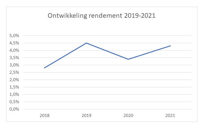 /xml/public/xml/alfresco/Periodieken/BO/BO_2023_003