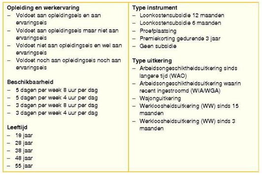 /xml/public/xml/alfresco/Periodieken/Beleidsonderzoek/BELEIDSONDERZOEK-D-12-00002_4_2012