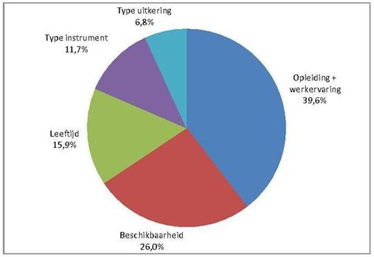 /xml/public/xml/alfresco/Periodieken/Beleidsonderzoek/BELEIDSONDERZOEK-D-12-00002_4_2012