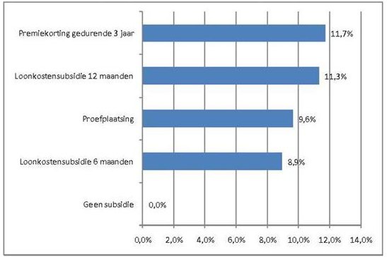 /xml/public/xml/alfresco/Periodieken/Beleidsonderzoek/BELEIDSONDERZOEK-D-12-00002_4_2012