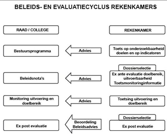 /xml/public/xml/alfresco/Periodieken/Beleidsonderzoek/BELEIDSONDERZOEK-D-12-00003_4_2012