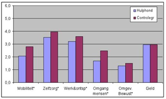 /xml/public/xml/alfresco/Periodieken/Beleidsonderzoek/BELEIDSONDERZOEK-D-12-00004_4_2012