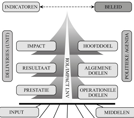 /xml/public/xml/alfresco/Periodieken/Beleidsonderzoek/Beleidsonderzoek_2014_09