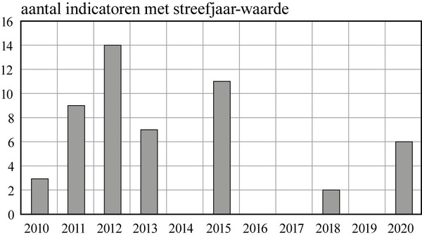 /xml/public/xml/alfresco/Periodieken/Beleidsonderzoek/Beleidsonderzoek_2014_09