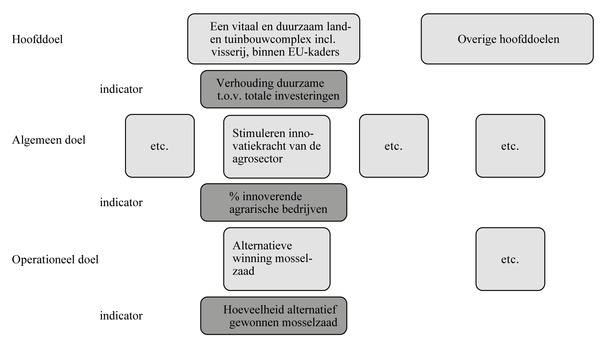 /xml/public/xml/alfresco/Periodieken/Beleidsonderzoek/Beleidsonderzoek_2014_09