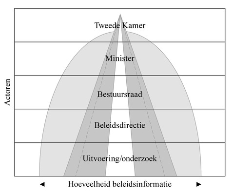 /xml/public/xml/alfresco/Periodieken/Beleidsonderzoek/Beleidsonderzoek_2014_09