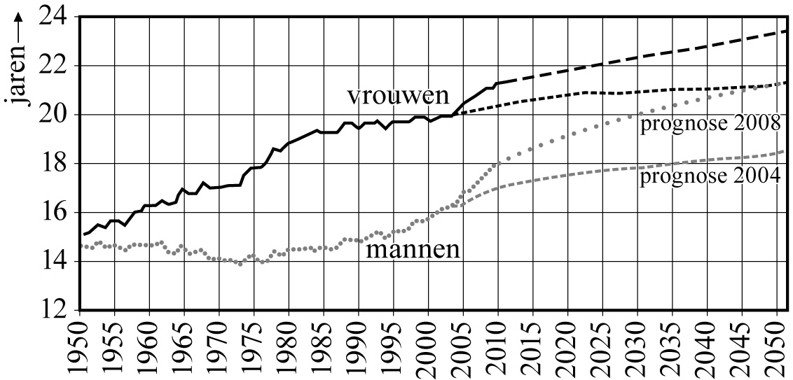 /xml/public/xml/alfresco/Periodieken/Beleidsonderzoek/beleidsonderzoek_BELEIDSONDERZOEK-D-12-00008_10_2012