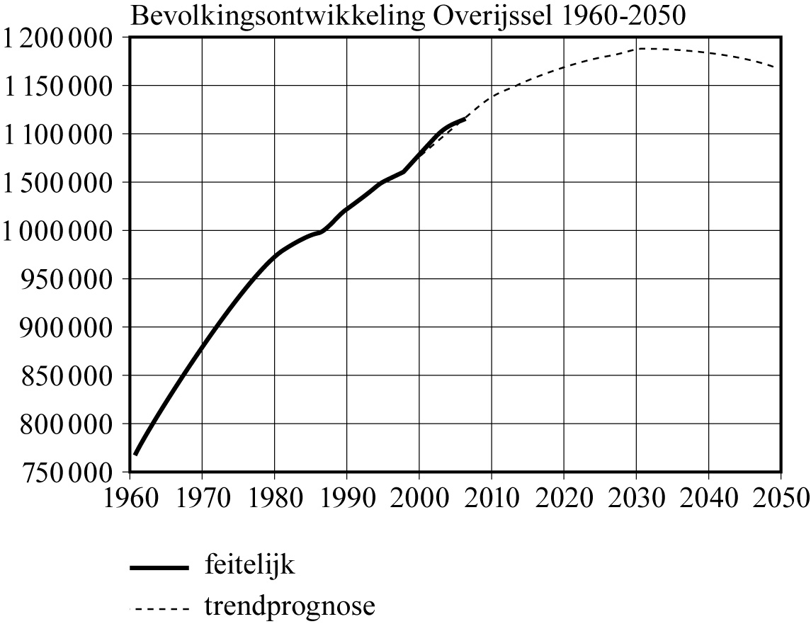 /xml/public/xml/alfresco/Periodieken/Beleidsonderzoek/beleidsonderzoek_BELEIDSONDERZOEK-D-12-00008_10_2012