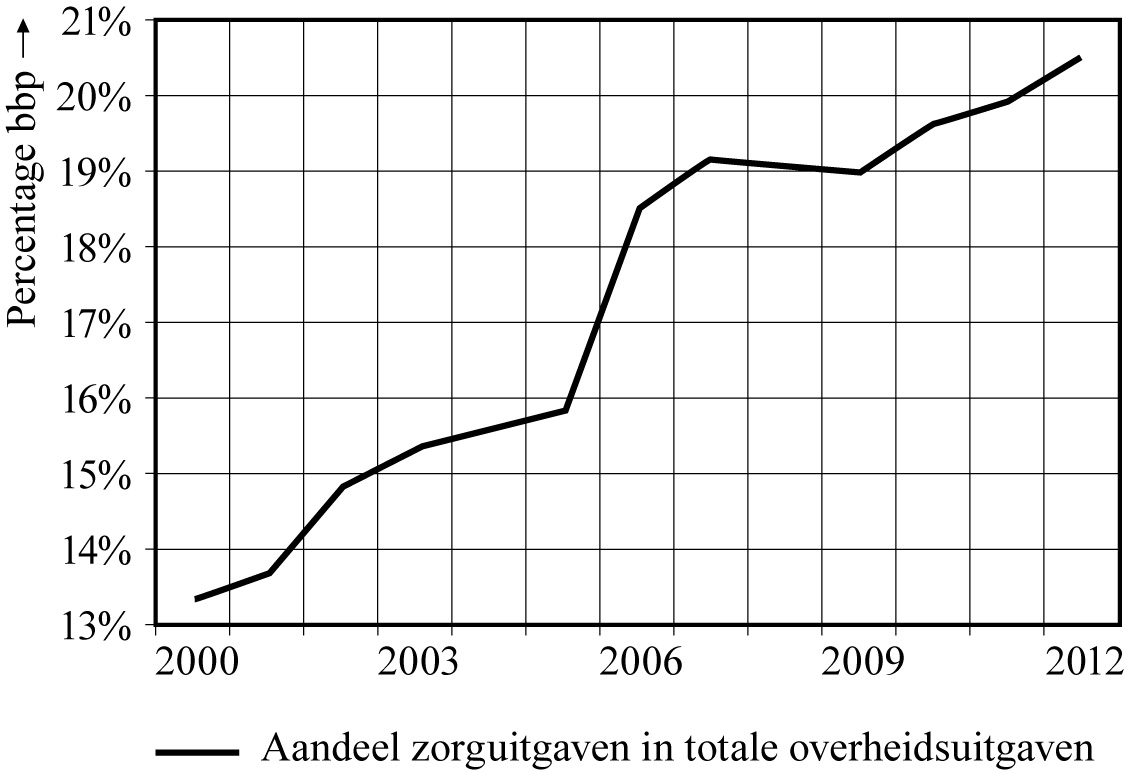 /xml/public/xml/alfresco/Periodieken/Beleidsonderzoek/beleidsonderzoek_BELEIDSONDERZOEK-D-12-00008_10_2012