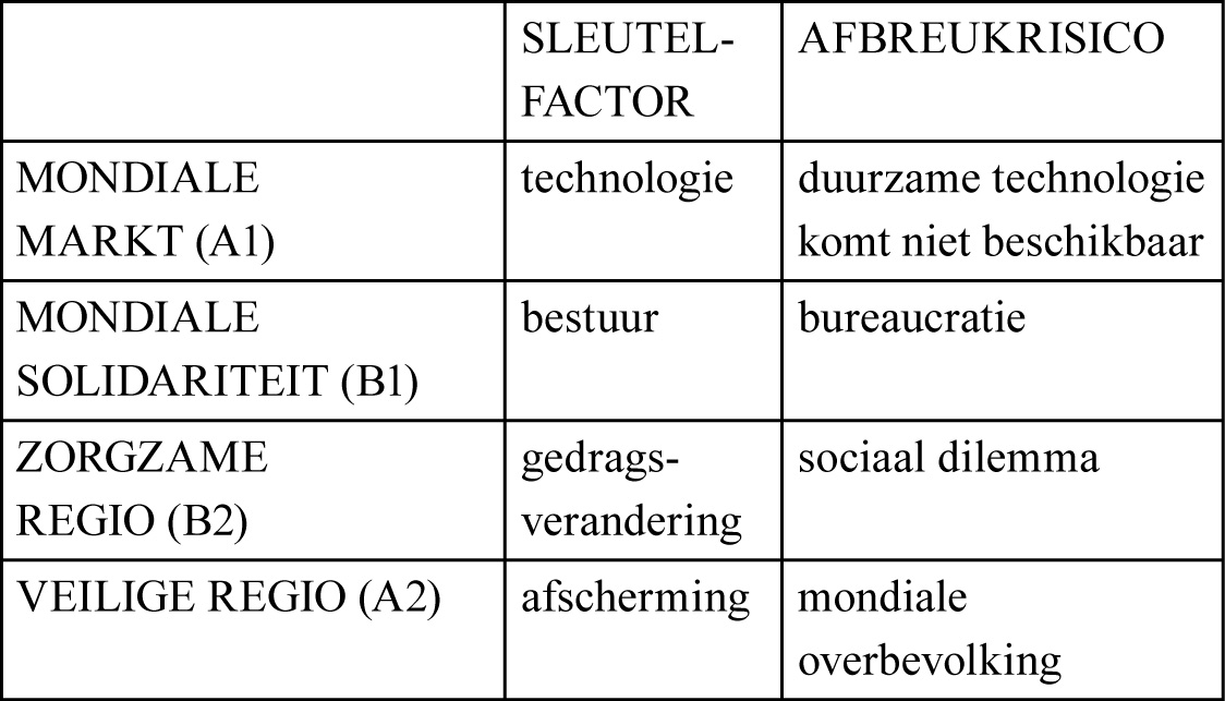 /xml/public/xml/alfresco/Periodieken/Beleidsonderzoek/beleidsonderzoek_BELEIDSONDERZOEK-D-12-00008_10_2012