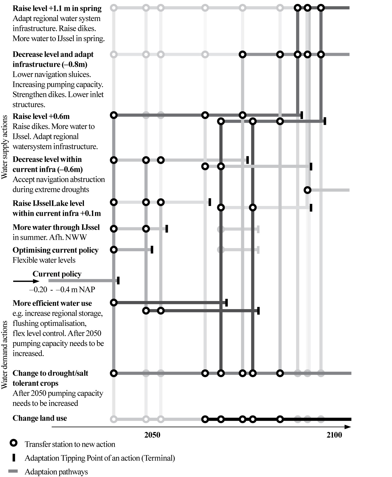 /xml/public/xml/alfresco/Periodieken/Beleidsonderzoek/beleidsonderzoek_BELEIDSONDERZOEK-D-12-00008_10_2012