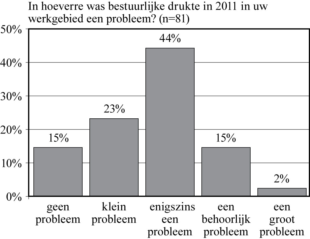 /xml/public/xml/alfresco/Periodieken/Beleidsonderzoek/beleidsonderzoek_BELEIDSONDERZOEK-D-12-00014_1_2013