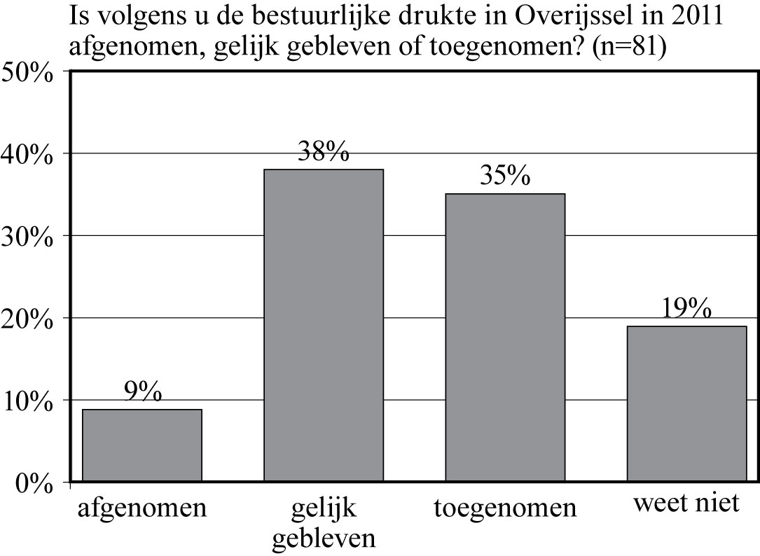 /xml/public/xml/alfresco/Periodieken/Beleidsonderzoek/beleidsonderzoek_BELEIDSONDERZOEK-D-12-00014_1_2013