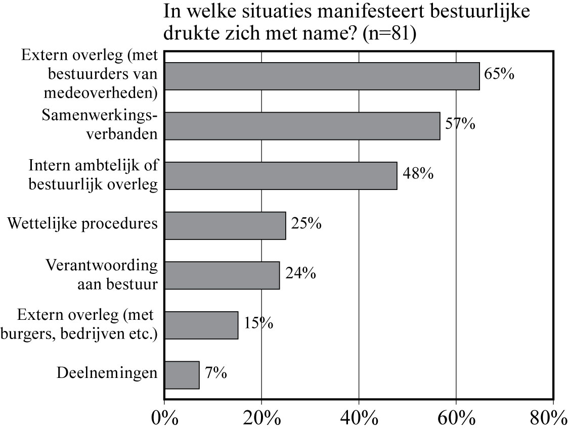 /xml/public/xml/alfresco/Periodieken/Beleidsonderzoek/beleidsonderzoek_BELEIDSONDERZOEK-D-12-00014_1_2013