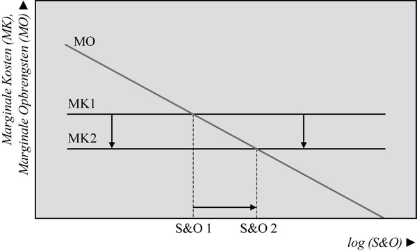 /xml/public/xml/alfresco/Periodieken/Beleidsonderzoek/beleidsonderzoek_BELEIDSONDERZOEK-D-12-00027_6_2013