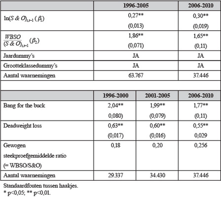 /xml/public/xml/alfresco/Periodieken/Beleidsonderzoek/beleidsonderzoek_BELEIDSONDERZOEK-D-12-00027_6_2013