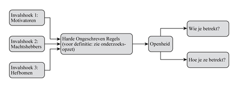 /xml/public/xml/alfresco/Periodieken/Beleidsonderzoek/beleidsonderzoek_BELEIDSONDERZOEK-D-13-00005_5_2013