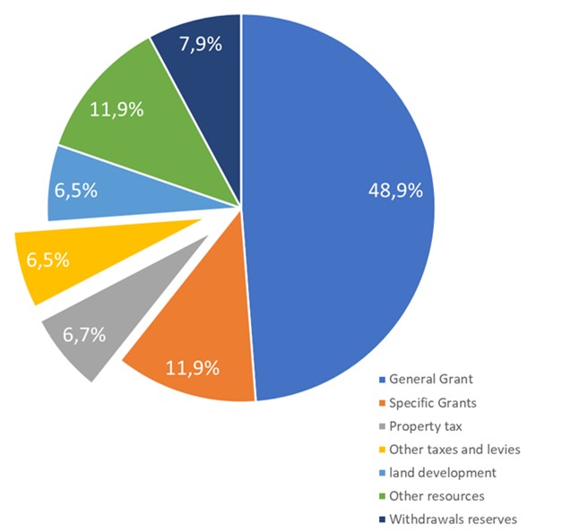 /xml/public/xml/alfresco/Periodieken/ELR/ELR_2022_3